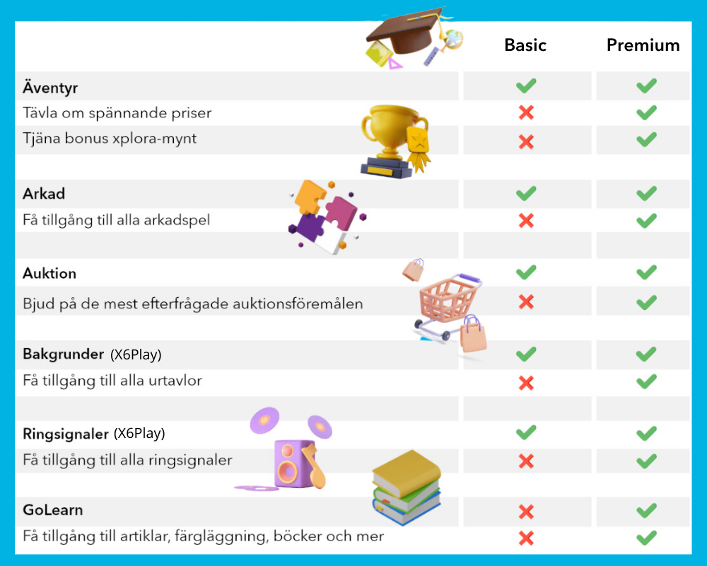 Xploras Aktivitetsplattform Basic eller Premium
